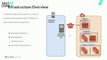 Orchestrating the Complexity of a Production Infra Upgrade with SaltStack - Cazena - SaltConf17