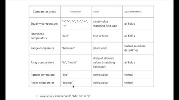 API endpoint filter parameters - develop with Jexia