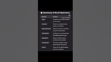 Angular Rxjs operators #interviewpreparation #angulardeveloper #rxjs #angular
