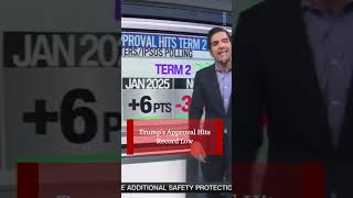 Trump Hits ALL-TIME Low Approval Rating, Harry Enten Reveals