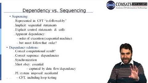 Software Quality Engineering Lecture in Hindi Urdu CSE302 LECTURE 14