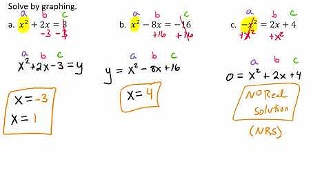 Solving Quadratic Equations by Graphing Video