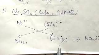 Criss Cross Method. How a chemical formula is formed