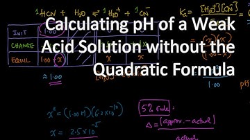 Calculating pH of a Weak Acid Solution without Using the Quadratic Formula