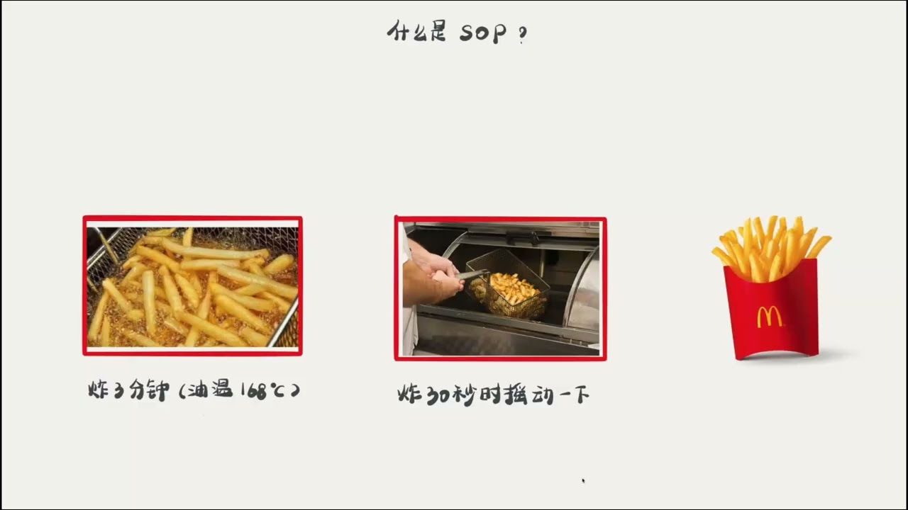【Day One高阶教程合集】 16 什么是SOP？（标准作业程序）