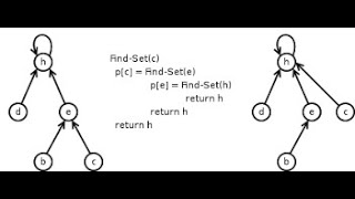 Solving DSU course on CF + Thinking process + Note