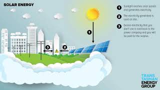 Behind the meter - Solar Solutions