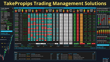 TakePropips Trading Management Solutions | Best Forex Trading Robot?