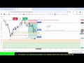 Gold Live Trading 🔴 XAUUSD Live Analysis | Intraday Buy/Sell Levels | Real Time Entry