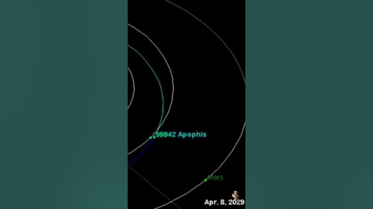 FRIDAY APRIL 13TH 2029 - A Global Emergency is Unfolding! Asteroid