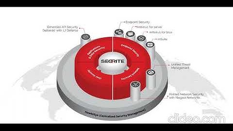 Seqrite Endpoint Security Service