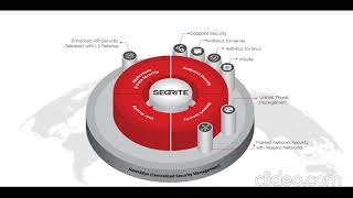 Seqrite Endpoint Security Service