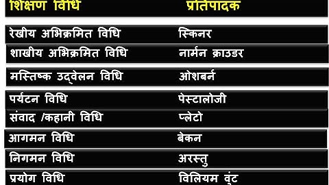 teaching methods in classroom I Methods of Teaching शिक्षण विधियां और प्रतिपादक