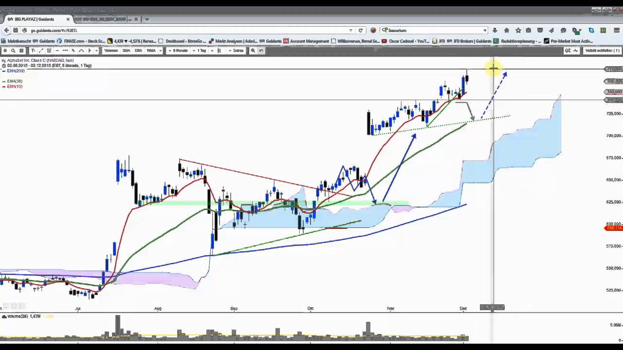 US INDIZES: Wie vorhergesagt