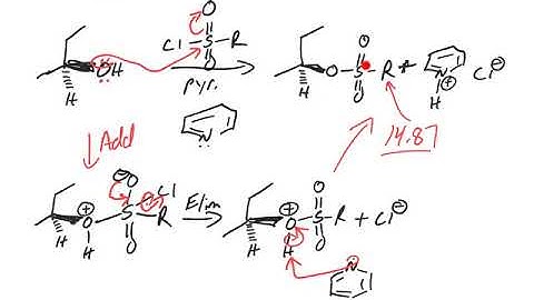 Activation of Alcohols: Reactions with sulfonyl chlorides (ie-TsCl and MsCl)