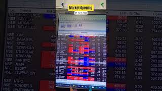 NSE TERMINAL Live - Trading Terminal #shorts #trending