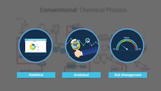 Ibd - Intensified By Design For The Intensification Of Processes Involving Solids Handling