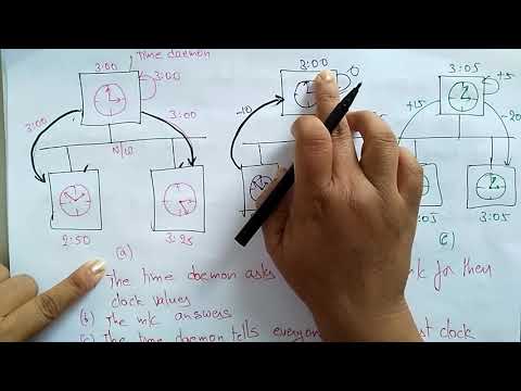 Berkeley Physical Clock Algorithm | Physical Clock |  Distributed Systems | Lec-54 | Bhanu Priya