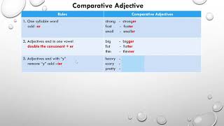 Year 4 Get Smart Plus 4 Module 8 Amazing Animals (Workbook page 68)
