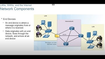 Cisco CCNA v7.0 ITN modules 1 - 2 2021SP