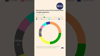 Google rejects Kenyan Government’s request to delete some Kenyan social media content Google rejects Kenyan Government’s request to delete some Kenyan social media content