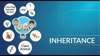 Single inheritance in java | Run with eclipse IDE