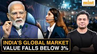 India's Global Market CAP SHARE Declines Below 3% | Tough Economic Reality Impacting Global Equity