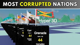 Global Corruption Ranking Revealed | Where Is Your Country? Most Corrupt Countries Ranked