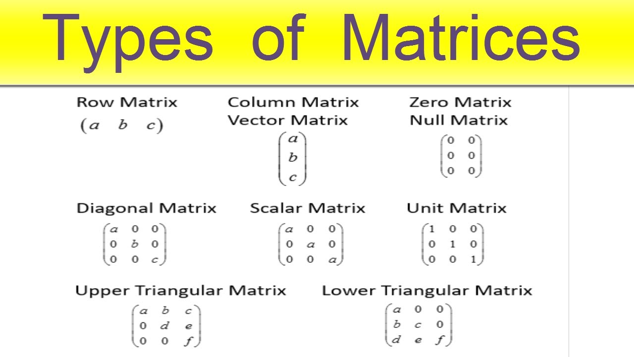 Types of Matrices - YouTube
