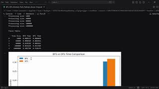 Applying BFS and DFS on Trees and Graphs (AI Lab Assignment 1)