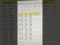 Auto Gmail ID Generator in Excel | Excel Trick | How to separate text and numbers #exceltips