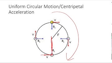 AP Physics 1 Uniform Circular Motion