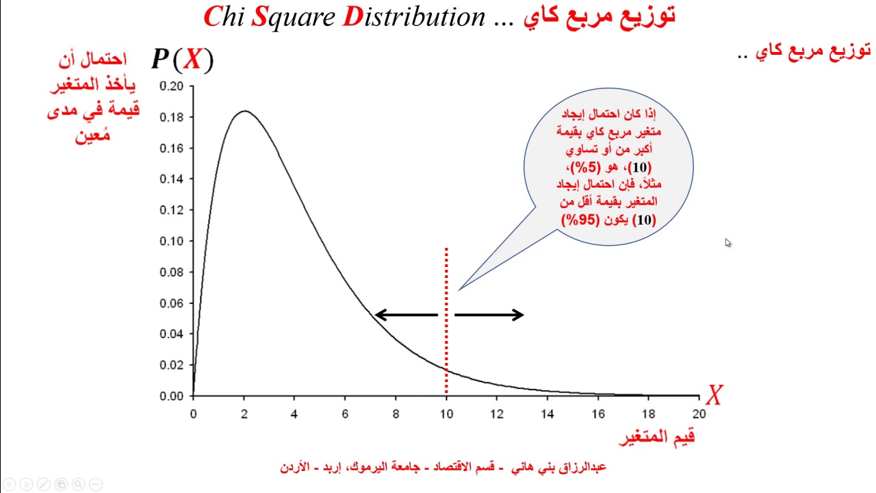 توزيع مربع كاي Chi Square Distribution