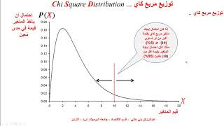 توزيع مربع كاي Chi Square Distribution