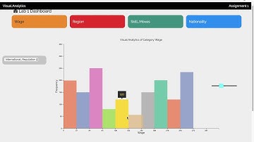 CSE 564 Visualization - Lab 1 Demo