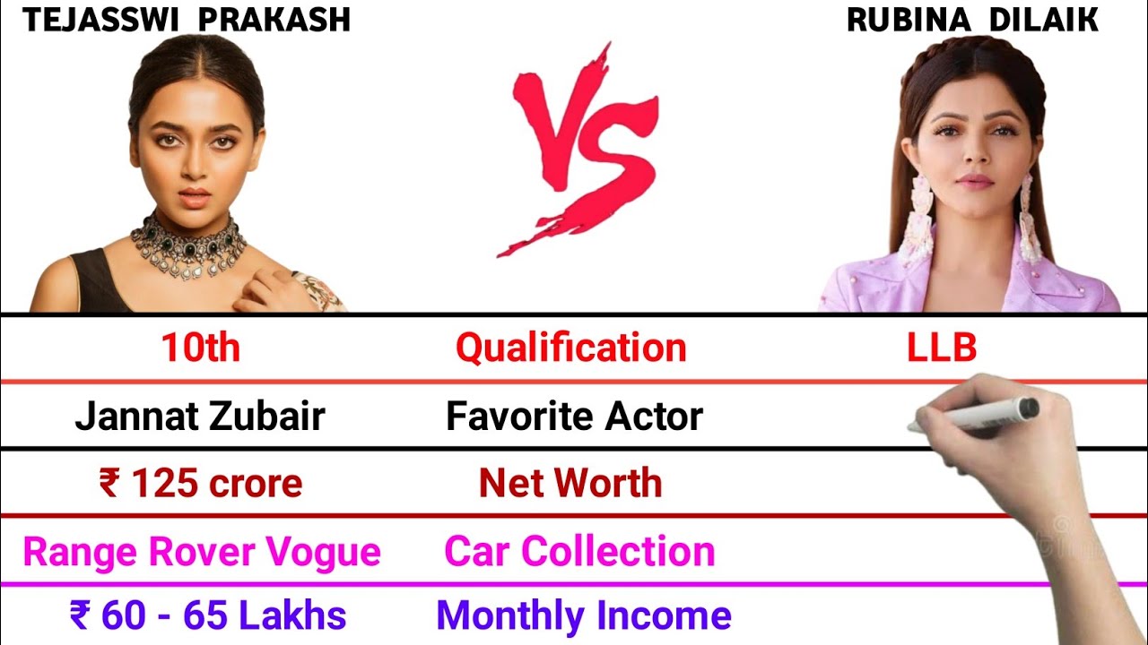 Tejasswi Prakash vs Rubina Dilaik Full Comparison Video | Net Worth | Monthly Income | Total Cars 