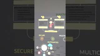 Interactive Projection Mapping - Interactive Projection Wall | 3d Projection Mapping | Dubai Police