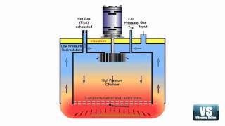 Heating Cell of Vitronics Soltec Oven Animation