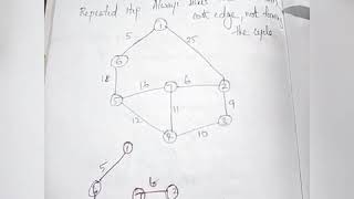 Kruskal's Minimum Cost Spanning Tree(Malayalam)