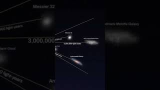 #space #galaxy #lightyear how the distance between milky way and other galaxies 🌌