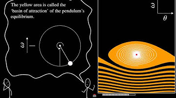 Basin Stability Explained