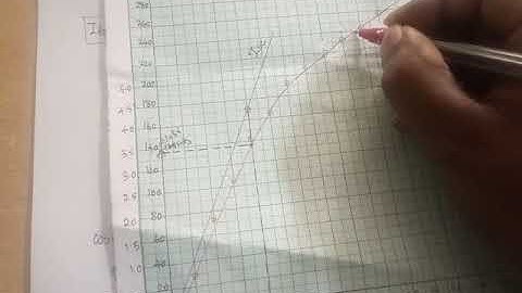 Regulation of Three phase Alternator MMF Method Calculation Part