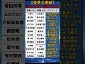 【豪華交遊録】実は大親友で豪華すぎる芸能人交友関係TOP13 #shorts