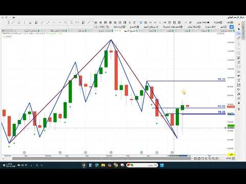 الدواء و سينومي رتييل و ميد غلف للتامين و شمس و ام آي اس و المطاحن العربية