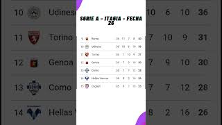  Tabla De Posiciones Serie A Italia 2025  Fecha 26  Actualizacin Hoy