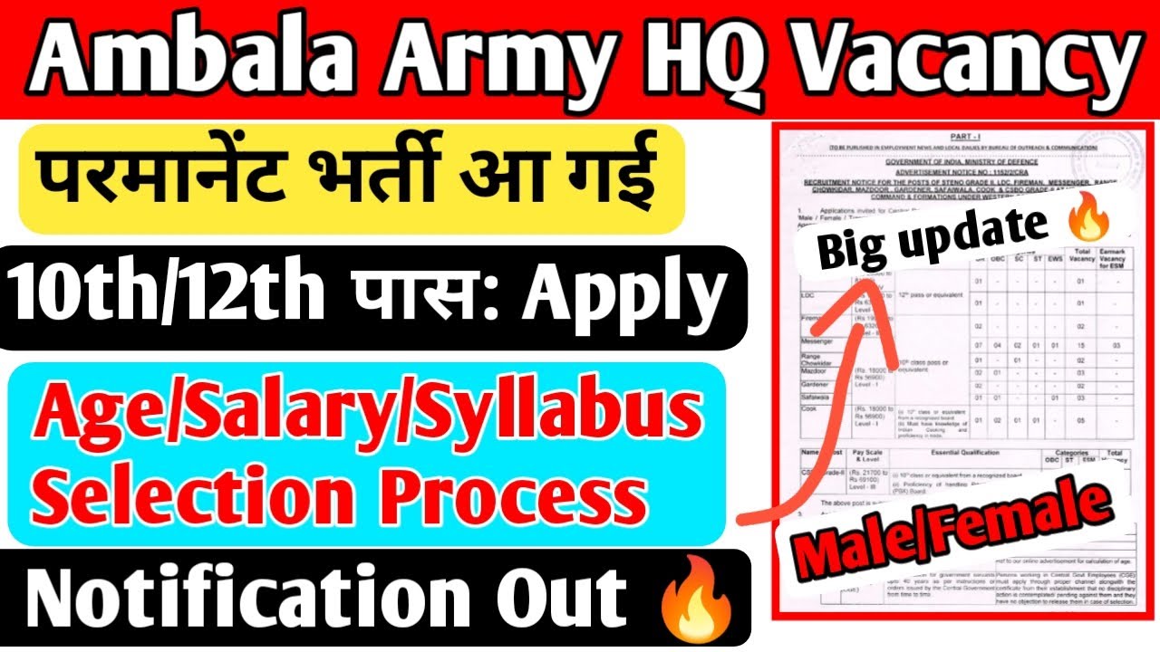 Army Group C Recruitment 2023🔥| Army hq western Command Recruitment 2023 | Army Group C Vacancy 2023