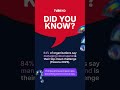Did You Know? Cloud spend is the top cloud challenge