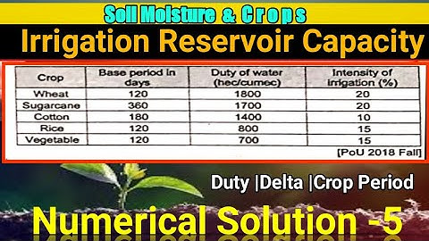 Irrigation Reservoir Capacity 🔥|Numerical Solution|Irrigation Efficiency |Duty, Delta & Base Period🔥