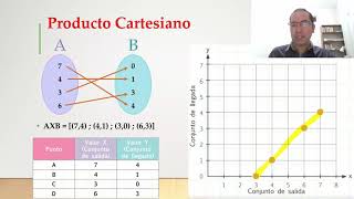 Pares Ordenados y Producto Cartesiano (Para Cuarto de Básica)