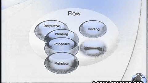 CHIP DERGİSİ HTML5 Görsel Eğitim Seti # Skullcrusher.org